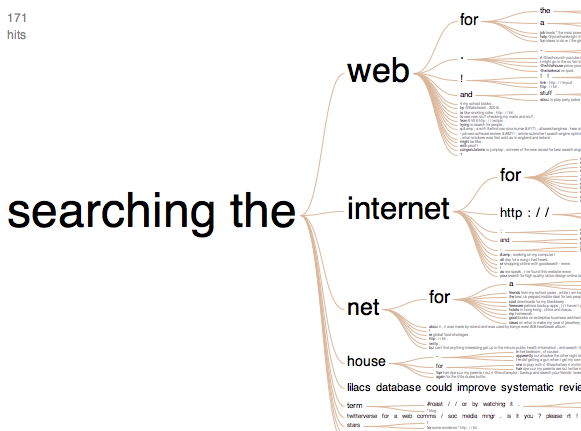 A word tree diagram of tweets describing search situations.