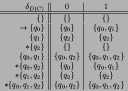 \begin{displaymath}
\begin{array}{r\vert\vert c\vert c}
\delta_{D(C)} & 0 & 1 \...
... {*}\{q_0,q_1,q_2\} & \{q_0,q_2\} & \{q_0,q_1,q_2\}
\end{array}\end{displaymath}